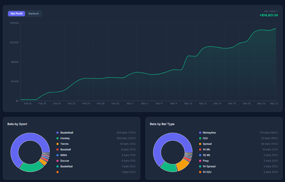 Analytics