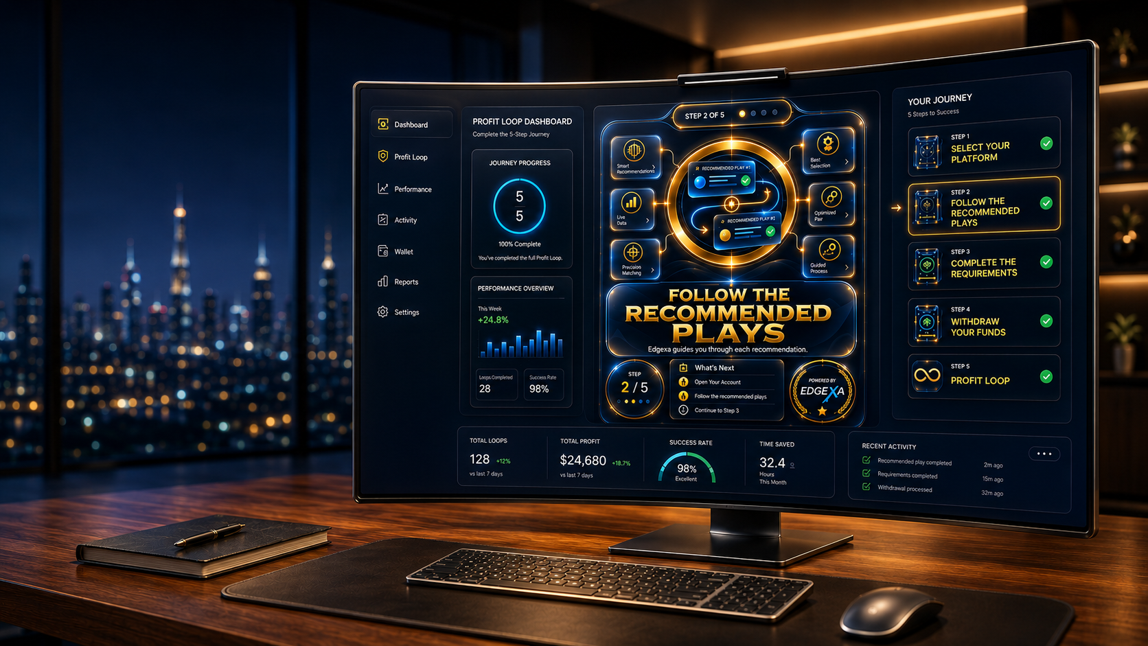 Profit Loop dashboard