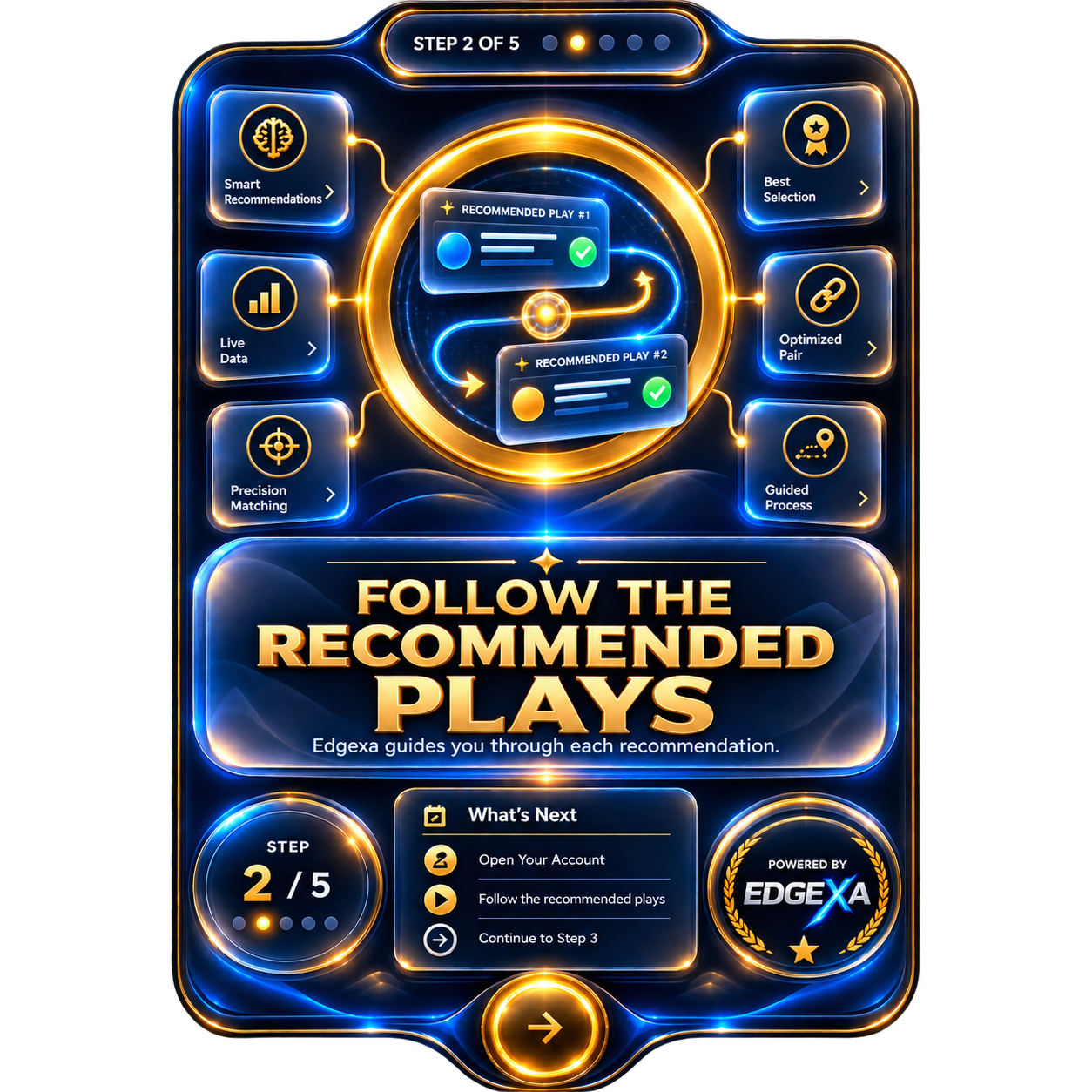 Step 2 Follow the Recommended Plays