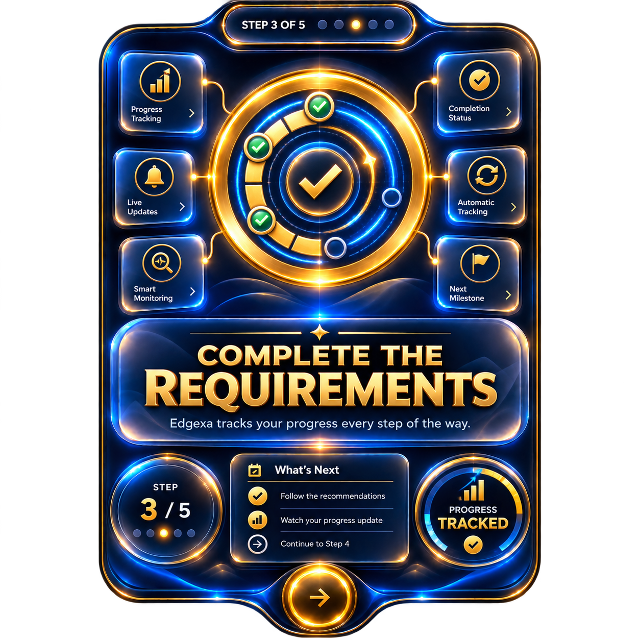 Step 3 Complete the Requirements